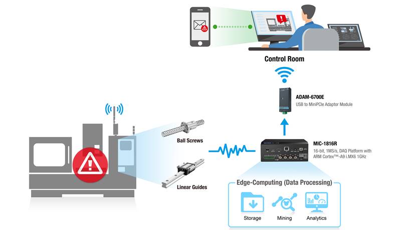 使用工業(yè)計算機對變速器部件狀態(tài)進行監(jiān)測