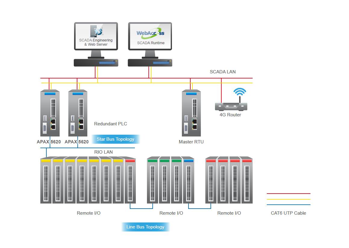 工業(yè)平板電腦廠家對阿聯(lián)酋抽水站SCADA系統(tǒng)的升級改造