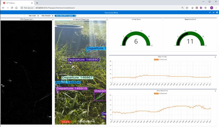  工業(yè)平板電腦廠家:用最新的機器視覺技術追蹤健康的蜂巢種群 