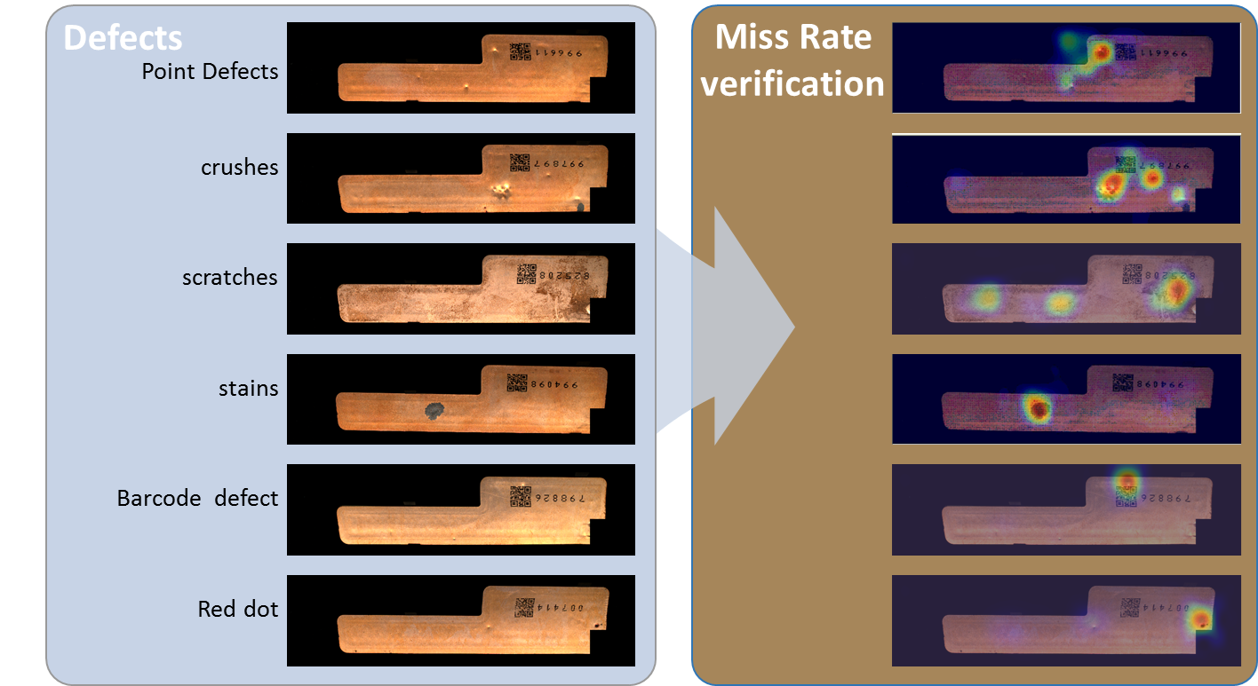 工業(yè)平板電腦工廠為散熱器工廠部署人工智能檢查替代員工目視檢查